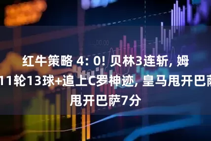 红牛策略 4: 0! 贝林3连斩, 姆巴佩11轮13球+追上C罗神迹, 皇马甩开巴萨7分